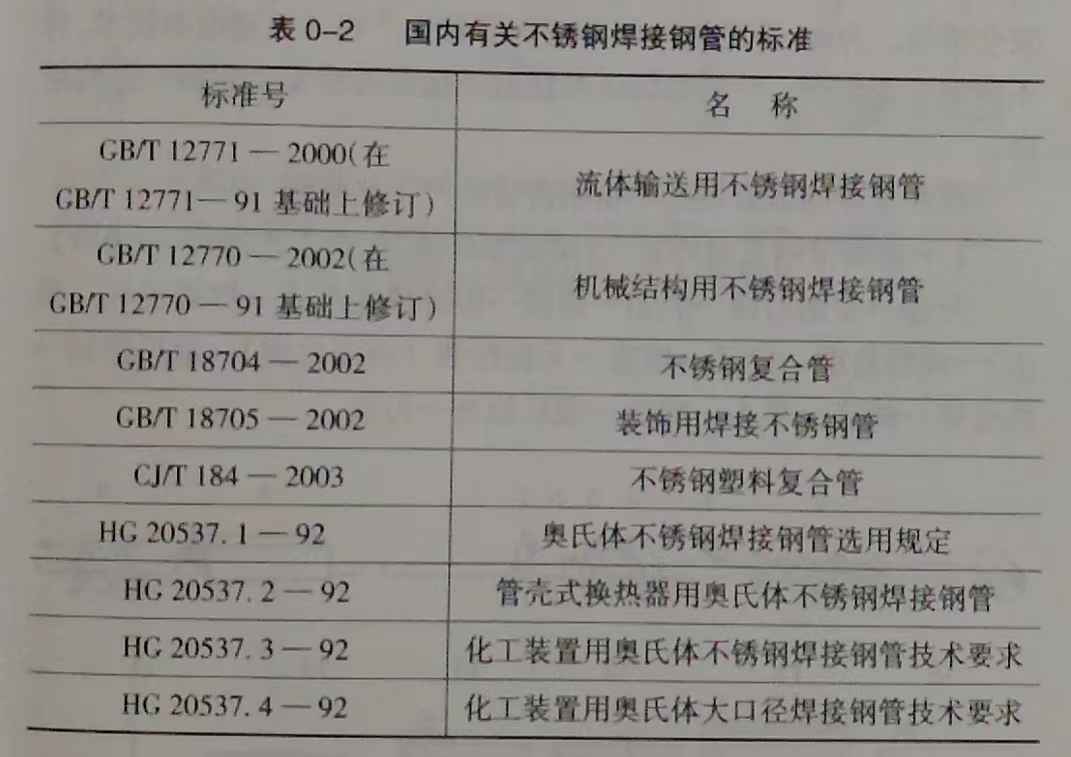 不銹鋼焊接鋼管的標(biāo)準(zhǔn)