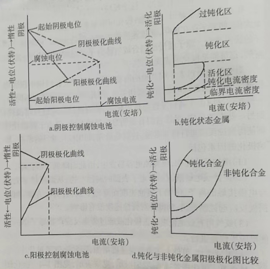 不銹鋼焊接鋼管的極化測(cè)定和鈍化