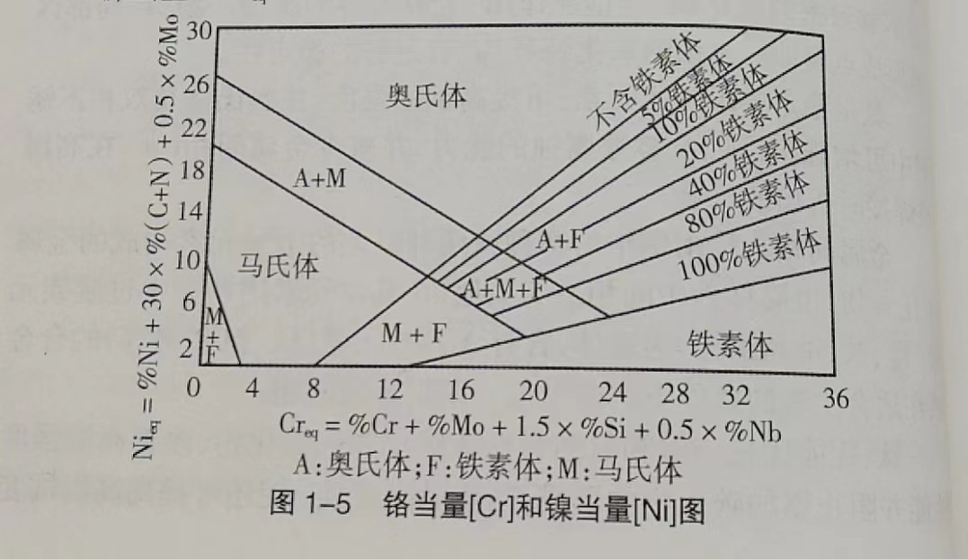 不銹鋼