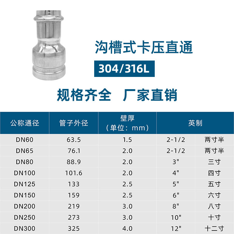 溝槽式卡壓直通2