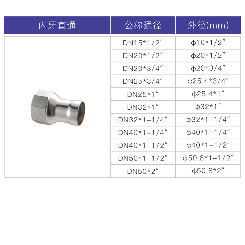 不銹鋼承插焊內(nèi)絲直接，內(nèi)牙直通