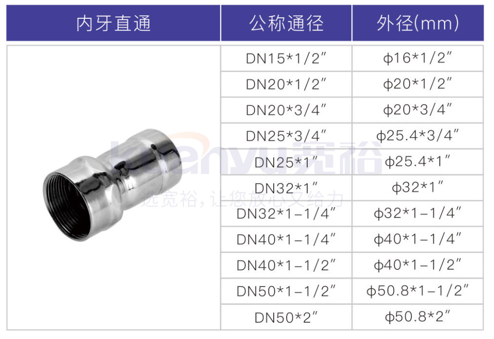 不銹鋼環(huán)壓內牙直通